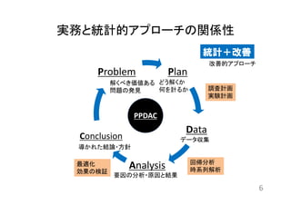 実務と統計的アプローチの関係性 
6 
Plan 
Data 
Problem 
解くべき価値ある 
問題の発見 
導かれた結論・方針 
Analysis 
Conclusion 
PPDAC 
どう解くか 
何を計るか 
要因の分析・原因と結果 
調査計画 
実験計画 
データ収集 
回帰分析 
時系列解析 
最適化 
効果の検証 
統計＋改善 
改善的アプローチ 
 
