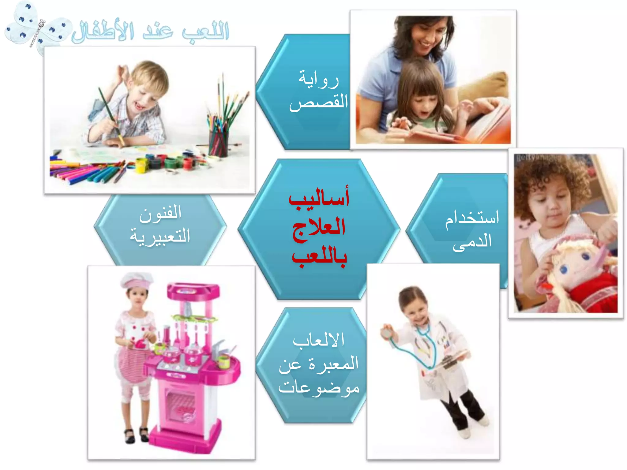 رواية 
القصص 
أساليب 
العلاج 
باللعب 
استخدام 
الدمى 
الالعاب 
المعبرة عن 
موضوعات 
الفنون 
التعبيرية 
 