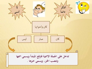 كان وصار وليس افعال ناسخه تدخل على الجمله الاسميه