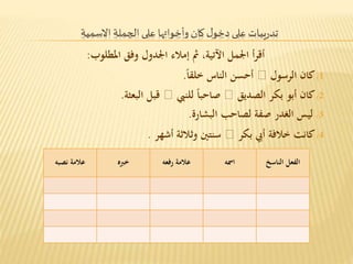 تعريف الافعال الناسخة