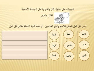 تدريبات على دخول كان وأخواتها على الجملة الاسمية 
أفكر وأطبق 
أصل كل فعل ناسخ بالاسم والخبر المناسبين ثم أعيد كتابة الجملة مقابلكل فعل : 
كانت 
صار 
محم د قدو ة 
المدخن 
عائشة 
كريمة 
قائد ا 
............................................................................................................................................ 
............................................................................................................................................ 
............................................................................................................................................ 
 