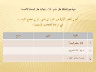 المزيد من الأمثلة على دخول كان وأخواتها على الجملة الاسمية 
أحول الجمل الآتية من المفرد إلى المثني ثم إلى الجمع المناسب 
مع مراعاة العلامات الإعرابية : 
الجملة المثنى الجمع 
أ كان المعلم محبوبا . 
ب صارت الفتاة مربية . 
ج ليس الجندي جبانا . 
 