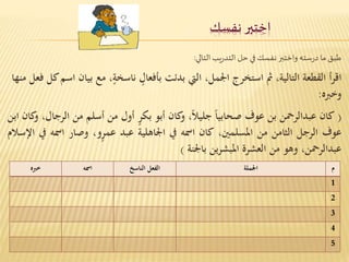 اختبر نفسك 
طبق ما درسته واختبر نفسك في حل التدريب التالي: 
اقرأ القطعة التالية ثم استخرج الجمل التي بدئت بأفعا ل ناسخ ة مع بيان اسم كل فعل منها 
وخبره: 
) كان عبدالرحمن بن عوف صحابي ا جليلا وكان أبو بك ر أول من أسلم من الرجال وكان ابن 
عوف الرجل الثامن من المسلمين كان اسمه في الجاهلية عبد عم رو وصار اسمه في الإسلام 
عبدالرحمن وهو من العشرة المبشرين بالجنة ( 
م الجملة الفعل الناسخ اسمه خبره 
1 
2 
3 
4 
5 
 