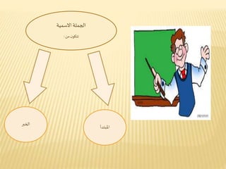 الجملة الاسمية 
تتكون من : 
المبتدأ 
الخبر 
 