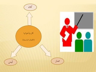 كان 
كان وأخواتها 
)الأفعال الناسخة( 
صـار ليس 
 