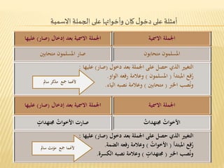 أمثلة على دخول كان وأخواتها على الجملة الاسمية 
الجملة الاسمية الجملة الاسمية بعد إدخال )صار( عليها 
المسلمون متحابون صار المسلمون متحابين 
التغيير الذي حصل على الجملة بعد دخول )صار( عليها : 
رُفع المبتدأ ) المسلمون ( وعلامة رفعه الواو. 
ونُصب الخبر ) متحابين ( وعلامة نصبه الياء. 
الجملة الاسمية الجملة الاسمية بعد إدخال )صار( عليها 
الأخواتُ مجتهداتُ صارت الأخواتُ مجتهدا ت 
التغيير الذي حصل على الجملة بعد دخول )صار( عليها : 
رُفع المبتدأ ) الأخواتُ ( وعلامة رفعه الضمة. 
ونُصب الخبر ) مجتهدا ت ( وعلامة نصبه الكسرة. 
لأنهما جمع مذكر سالم 
لأنهما جمع مؤنث سالم 
 