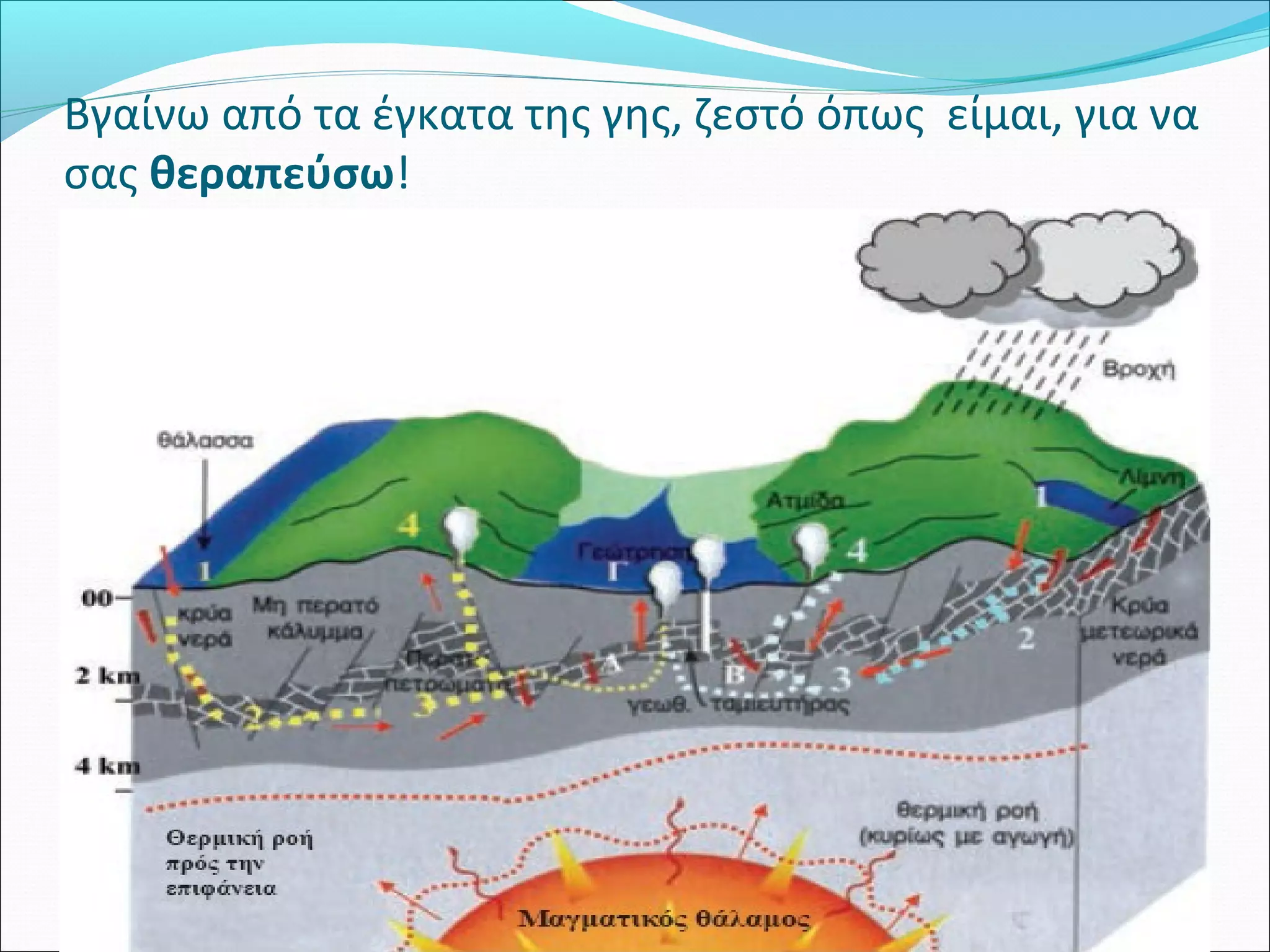 Βγαίνω από τα έγκατα της γης, ζεστό όπως είμαι, για να 
σας θεραπεύσω! 
 