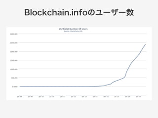 Blockchain.infoのユーザー数 
 