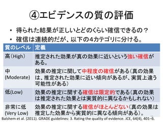 ④エビデンスの質の評価 
• 得られた結果が正しいとどのくらい確信できるの？ 
• 確信は連続的だが、以下の４カテゴリに分ける。 
質のレベル定義 
高（High） 推定された効果が真の効果に近いという強い確信が 
ある。 
中 
(Moderate) 
効果の推定に関して中程度の確信がある（真の効果 
は、推定された効果に近い傾向があるが、実質上違う 
可能性がある） 
低(Low) 効果の推定に関する確信は限定的である（真の効果 
は推定された効果とは実質的に異なるかもしれない） 
非常に低 
(Very Low) 
効果の推定に関する確信がほとんどない（真の効果は 
推定した効果から実質的に異なる傾向がある）。 
11 
Balshem et al. (2011). GRADE guidelines: 3. Rating the quality of evidence. JCE, 64(4), 401–6. 
 