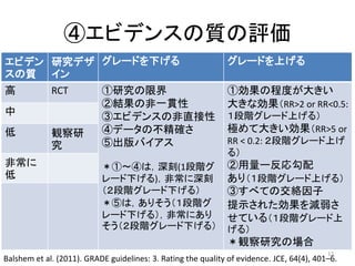 ④エビデンスの質の評価 
エビデン 
スの質 
• s 
研究デザ 
イン 
グレードを下げるグレードを上げる 
高RCT ①研究の限界 
②結果の非一貫性 
③エビデンスの非直接性 
④データの不精確さ 
⑤出版バイアス 
＊①〜④は，深刻(1段階グ 
レード下げる)，非常に深刻 
（２段階グレード下げる） 
＊⑤は，ありそう（１段階グ 
レード下げる），非常にあり 
そう（２段階グレード下げる） 
①効果の程度が大きい 
大きな効果（RR>2 or RR<0.5: 
１段階グレード上げる） 
極めて大きい効果（RR>5 or 
RR < 0.2: ２段階グレード上げ 
る） 
②用量ー反応勾配 
あり（１段階グレード上げる） 
③すべての交絡因子 
提示された効果を減弱さ 
せている（１段階グレード上 
げる） 
＊観察研究の場合 
中 
低観察研 
究 
非常に 
低 
12 
Balshem et al. (2011). GRADE guidelines: 3. Rating the quality of evidence. JCE, 64(4), 401–6. 
 