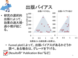 出版バイアス 
• 研究の選択的 
出版によって、 
効果の過大視・ 
過小視が起こ 
る。 
出版バイスなし出版バイアスあり 
600 
500 
400 
300 
200 
100 
0 
600 
500 
400 
300 
200 
100 
0 0.5 1 1.5 
0 
0 0.5 1 1.5 
効果あり←治療効果→効果なし 
サンプルサイズ 
• Funnel plotによって、出版バイアスがあるかどうか 
調べ、ある場合は、グレードを下げる。 
• [Resultsの” Publication Bias”など] 
30 
 