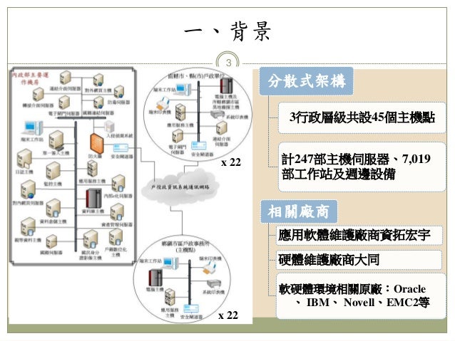 戶役政資訊系統 Mathieur