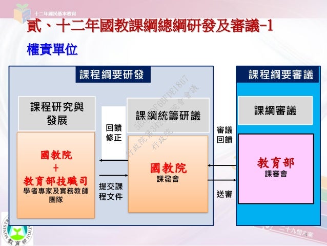 20141030 十二年國民基本教育課程綱要總綱辦理情形