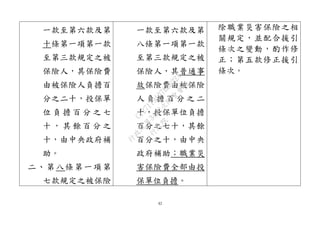 42 
一款至第六款及第 十條第一項第一款 至第三款規定之被 保險人，其保險費 由被保險人負擔百 分之二十，投保單 位負擔百分之七 十，其餘百分之 十，由中央政府補 助。 
二、第八條第一項第 七款規定之被保險 
一款至第六款及第 八條第一項第一款 至第三款規定之被 保險人，其普通事 故保險費由被保險 人負擔百分之二 十，投保單位負擔 百分之七十，其餘 百分之十，由中央 政府補助；職業災 害保險費全部由投 保單位負擔。 
除職業災害保險之相 關規定，並配合援引 條次之變動，酌作修 正；第五款修正援引 條次。 行政院 
行政院第3422次院會會議 
C12711910763622A 
 