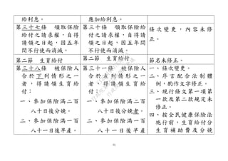 75 
給利息。 
應加給利息。 
第三十七條 領取保險 給付之請求權，自得 請領之日起，因五年 間不行使而消滅。 
第三十條 領取保險給 付之請求權，自得請 領之日起，因五年間 不行使而消滅。 
條次變更，內容未修 正。 
第二節 生育給付 
第二節 生育給付 
節名未修正。 
第三十八條 被保險人 合於下列情形之一 者，得請領生育給 付： 
一、參加保險滿二百 八十日後分娩。 
二、參加保險滿一百 八十一日後早產。 
第三十一條 被保險人 合於左列情形之一 者，得請領生育給 付： 
一、參加保險滿二百 八十日後分娩者。 
二、參加保險滿一百 八十一日後早產 
一、 條次變更。 
二、 序言配合法制體 例，酌作文字修正。 
三、 現行條文第一項第 一款及第二款規定未 修正。 
四、 按全民健康保險法 施行前，生育給付分 生育補助費及分娩 
行政院 
行政院第3422次院會會議 
C12711910763622A 
 