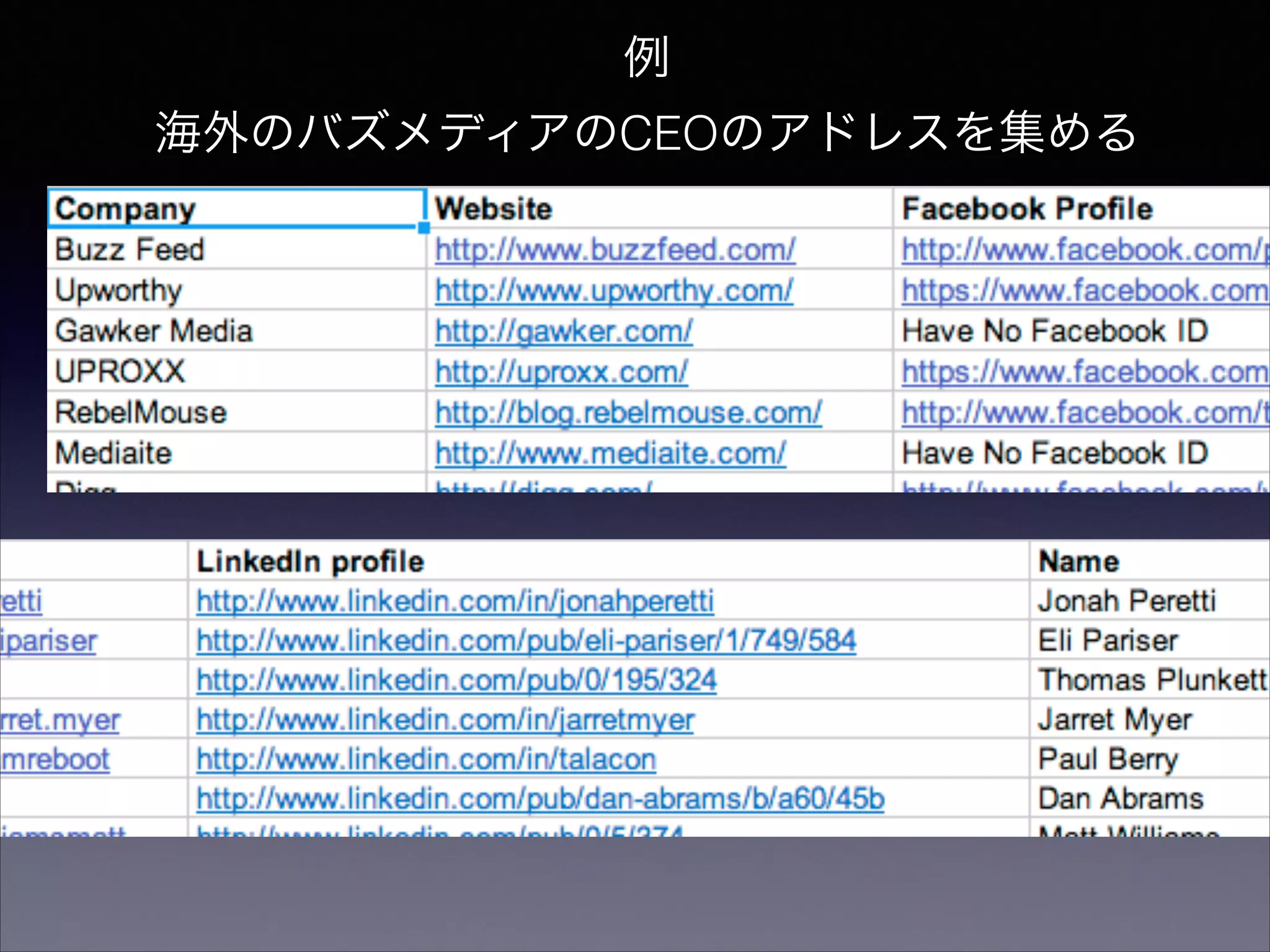 例　 
海外のバズメディアのCEOのアドレスを集める 
 