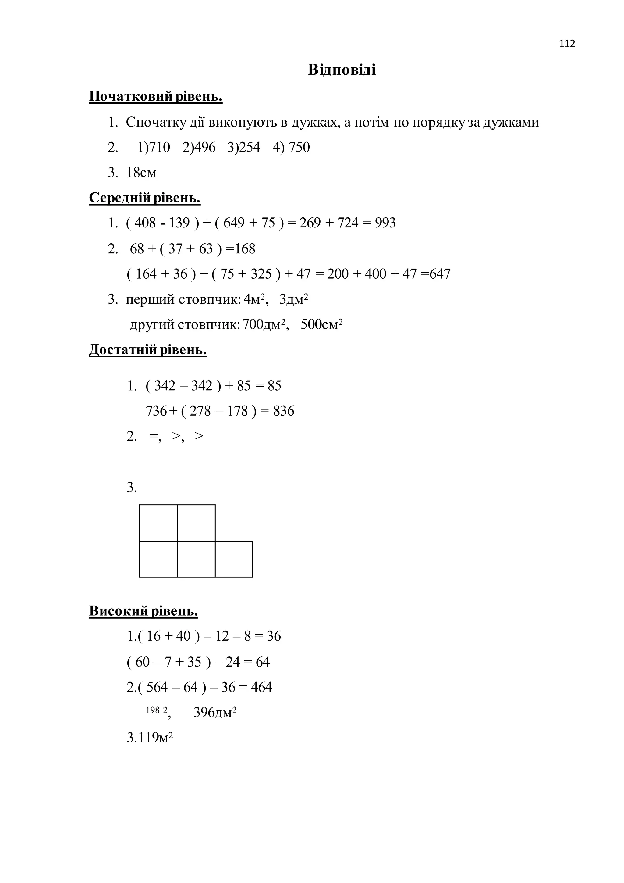 112 
Відповіді 
Початковий рівень. 
1. Спочатку дії виконують в дужках, а потім по порядку за дужками 
2. 1)710 2)496 3)254 4) 750 
3. 18см 
Середній рівень. 
1. ( 408 - 139 ) + ( 649 + 75 ) = 269 + 724 = 993 
2. 68 + ( 37 + 63 ) =168 
( 164 + 36 ) + ( 75 + 325 ) + 47 = 200 + 400 + 47 =647 
3. перший стовпчик: 4м2, 3дм2 
другий стовпчик: 700дм2, 500см2 
Достатній рівень. 
1. ( 342 – 342 ) + 85 = 85 
736 + ( 278 – 178 ) = 836 
2. =, >, > 
3. 
Високий рівень. 
1.( 16 + 40 ) – 12 – 8 = 36 
( 60 – 7 + 35 ) – 24 = 64 
2.( 564 – 64 ) – 36 = 464 
198 2, 396дм2 
3.119м2 
 
