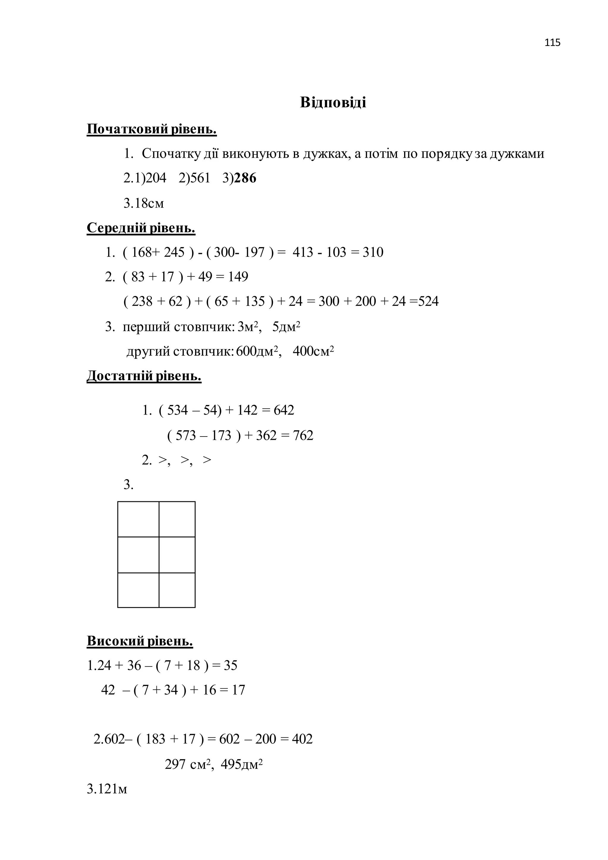 115 
Відповіді 
Початковий рівень. 
1. Спочатку дії виконують в дужках, а потім по порядку за дужками 
2.1)204 2)561 3)286 
3.18см 
Середній рівень. 
1. ( 168+ 245 ) - ( 300- 197 ) = 413 - 103 = 310 
2. ( 83 + 17 ) + 49 = 149 
( 238 + 62 ) + ( 65 + 135 ) + 24 = 300 + 200 + 24 =524 
3. перший стовпчик: 3м2, 5дм2 
другий стовпчик: 600дм2, 400см2 
Достатній рівень. 
1. ( 534 – 54) + 142 = 642 
( 573 – 173 ) + 362 = 762 
2. >, >, > 
3. 
Високий рівень. 
1.24 + 36 – ( 7 + 18 ) = 35 
42 – ( 7 + 34 ) + 16 = 17 
2.602– ( 183 + 17 ) = 602 – 200 = 402 
297 см2, 495дм2 
3.121м 
 