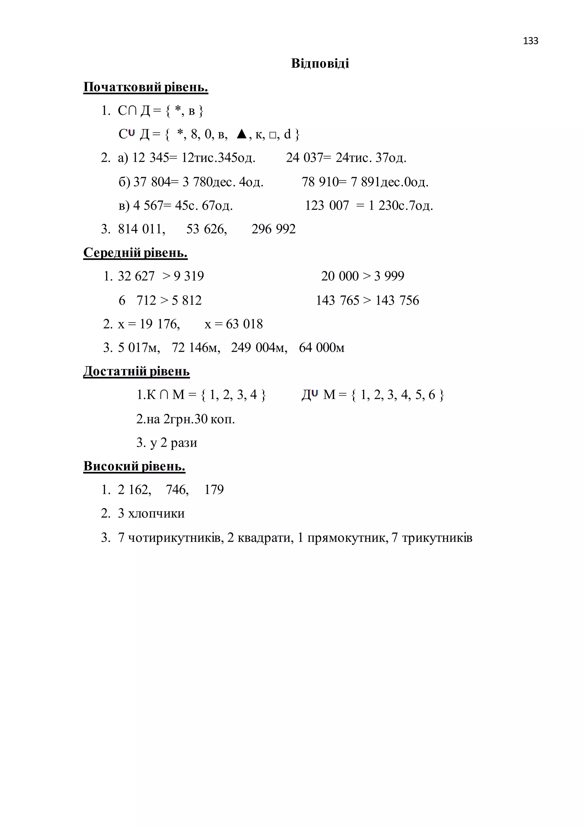 133 
Відповіді 
Початковий рівень. 
1. С∩ Д = { *, в } 
С Д = { *, 8, 0, в, ▲, к, □, d } 
2. а) 12 345= 12тис.345од. 24 037= 24тис. 37од. 
б) 37 804= 3 780дес. 4од. 78 910= 7 891дес.0од. 
в) 4 567= 45с. 67од. 123 007 = 1 230с.7од. 
3. 814 011, 53 626, 296 992 
Середній рівень. 
1. 32 627 > 9 319 20 000 > 3 999 
6 712 > 5 812 143 765 > 143 756 
2. х = 19 176, х = 63 018 
3. 5 017м, 72 146м, 249 004м, 64 000м 
Достатній рівень 
1.К ∩ М = { 1, 2, 3, 4 } Д М = { 1, 2, 3, 4, 5, 6 } 
2.на 2грн.30 коп. 
3. у 2 рази 
Високий рівень. 
1. 2 162, 746, 179 
2. 3 хлопчики 
3. 7 чотирикутників, 2 квадрати, 1 прямокутник, 7 трикутників 
 
