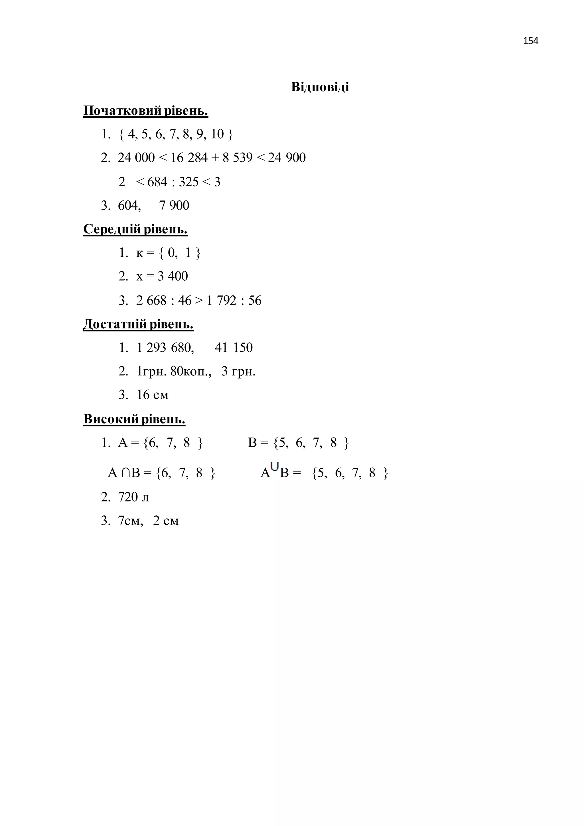 154 
Відповіді 
Початковий рівень. 
1. { 4, 5, 6, 7, 8, 9, 10 } 
2. 24 000 < 16 284 + 8 539 < 24 900 
2 < 684 : 325 < 3 
3. 604, 7 900 
Середній рівень. 
1. к = { 0, 1 } 
2. х = 3 400 
3. 2 668 : 46 > 1 792 : 56 
Достатній рівень. 
1. 1 293 680, 41 150 
2. 1грн. 80коп., 3 грн. 
3. 16 см 
Високий рівень. 
1. А = {6, 7, 8 } В = {5, 6, 7, 8 } 
А ∩В = {6, 7, 8 } А В = {5, 6, 7, 8 } 
2. 720 л 
3. 7см, 2 см 
 