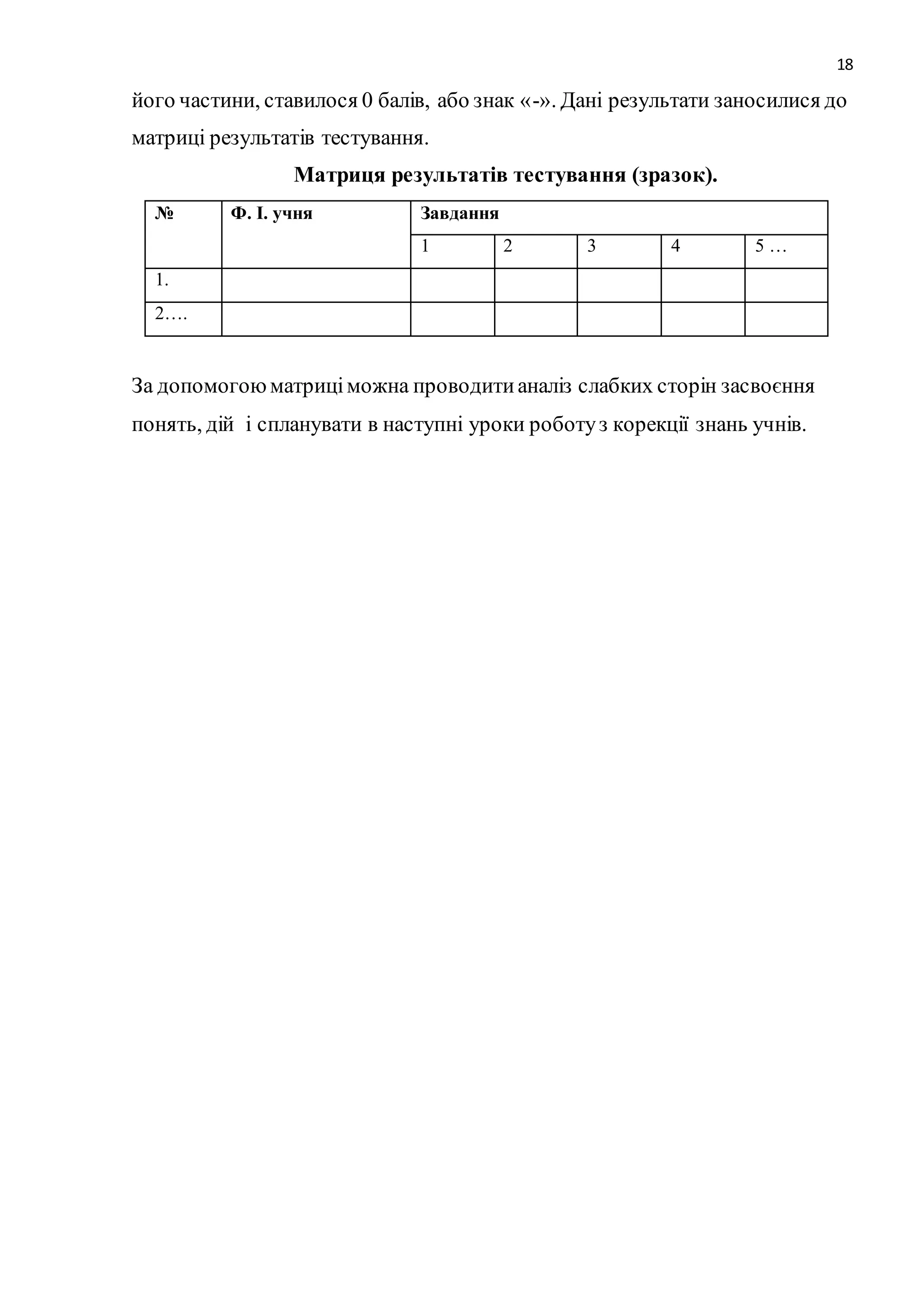 18 
його частини, ставилося 0 балів, або знак «-». Дані результати заносилися до 
матриці результатів тестування. 
Матриця результатів тестування (зразок). 
№ Ф. І. учня Завдання 
1 2 3 4 5 … 
1. 
2…. 
За допомогою матриці можна проводити аналіз слабких сторін засвоєння 
понять, дій і спланувати в наступні уроки роботу з корекції знань учнів. 
 