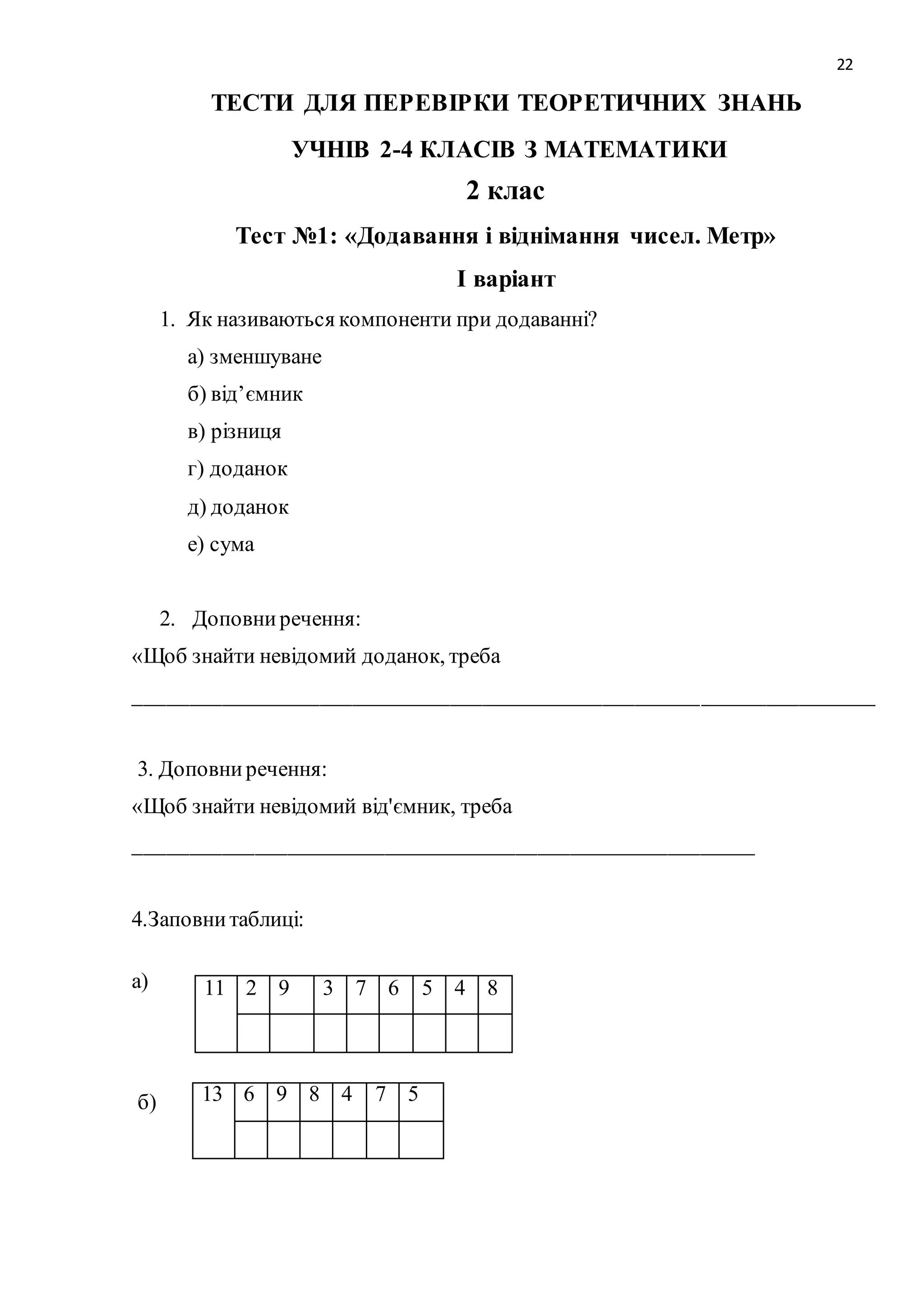 22 
ТЕСТИ ДЛЯ ПЕРЕВІРКИ ТЕОРЕТИЧНИХ ЗНАНЬ 
УЧНІВ 2-4 КЛАСІВ З МАТЕМАТИКИ 
2 клас 
Тест №1: «Додавання і віднімання чисел. Метр» 
І варіант 
1. Як називаються компоненти при додаванні? 
а) зменшуване 
б) від’ємник 
в) різниця 
г) доданок 
д) доданок 
е) сума 
2. Доповни речення: 
«Щоб знайти невідомий доданок, треба 
____________________________________________________________________ 
3. Доповни речення: 
«Щоб знайти невідомий від'ємник, треба 
_________________________________________________________ 
4.Заповни таблиці: 
а) 
б) 
11 2 9 3 7 6 5 4 8 
13 6 9 8 4 7 5 
 