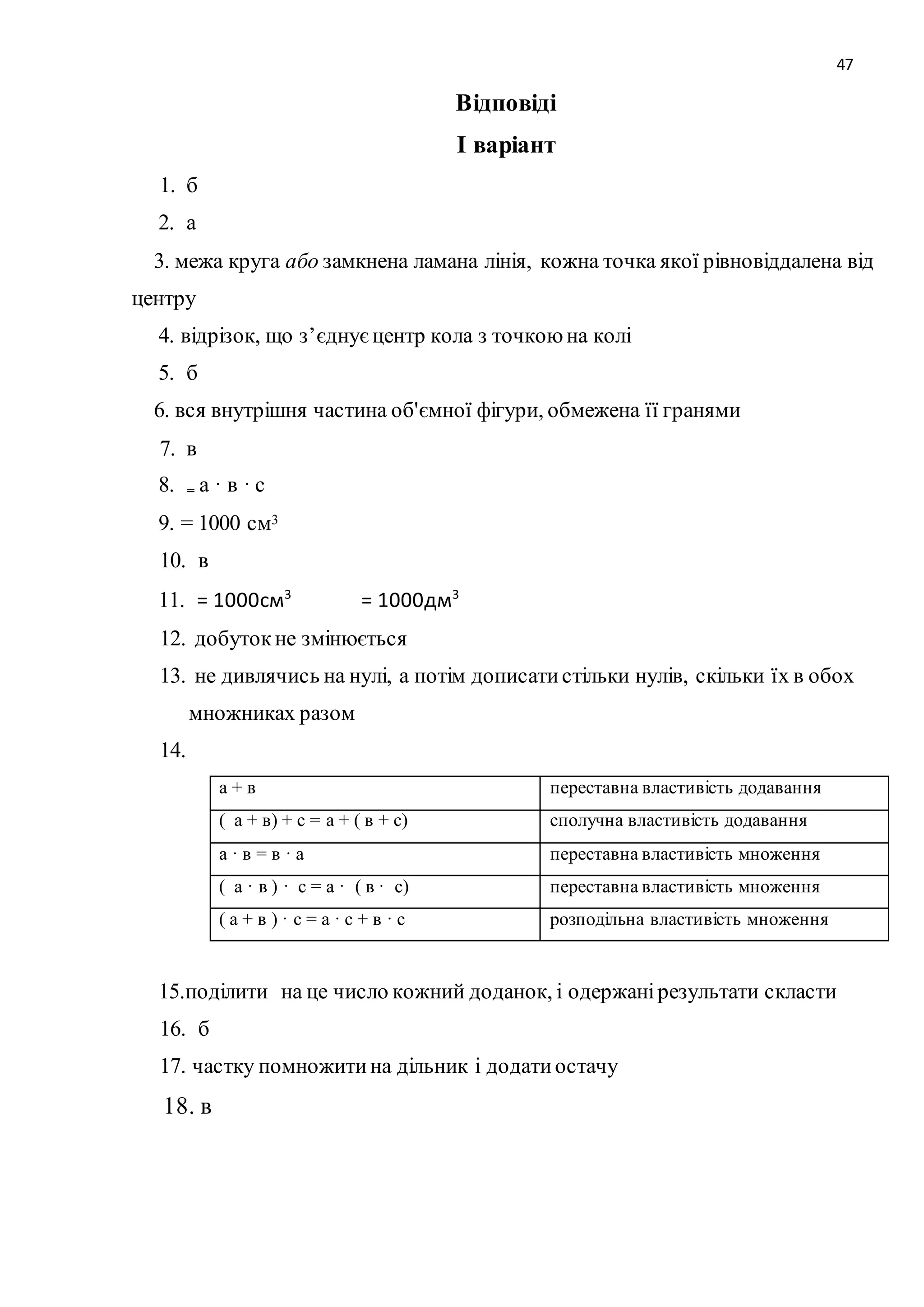 47 
Відповіді 
І варіант 
1. б 
2. а 
3. межа круга або замкнена ламана лінія, кожна точка якої рівновіддалена від 
центру 
4. відрізок, що з’єднує центр кола з точкою на колі 
5. б 
6. вся внутрішня частина об'ємної фігури, обмежена її гранями 
7. в 
8. = а · в · с 
9. = 1000 см3 
10. в 
11. = 1000см3 = 1000дм3 
12. добуток не змінюється 
13. не дивлячись на нулі, а потім дописати стільки нулів, скільки їх в обох 
множниках разом 
14. 
а + в переставна властивість додавання 
( а + в) + с = а + ( в + с) сполучна властивість додавання 
а · в = в · а переставна властивість множення 
( а · в ) · с = а · ( в · с) переставна властивість множення 
( а + в ) · с = а · с + в · с розподільна властивість множення 
15.поділити на це число кожний доданок, і одержані результати скласти 
16. б 
17. частку помножити на дільник і додати остачу 
18. в 
 