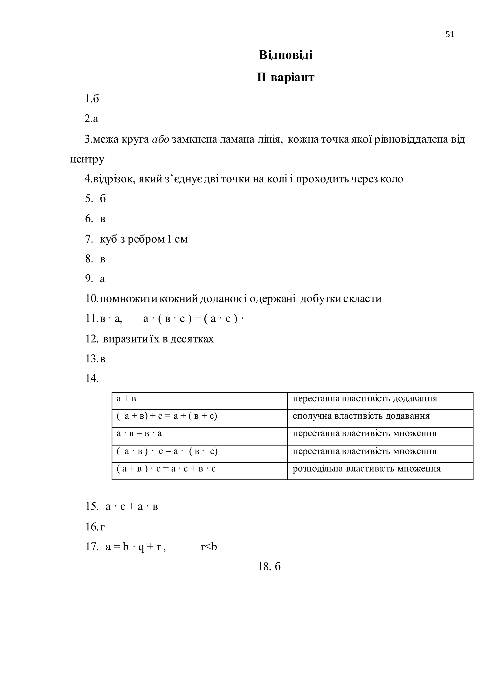 51 
Відповіді 
ІІ варіант 
1.б 
2.а 
3.межа круга або замкнена ламана лінія, кожна точка якої рівновіддалена від 
центру 
4.відрізок, який з’єднує дві точки на колі і проходить через коло 
5. б 
6. в 
7. куб з ребром 1 см 
8. в 
9. а 
10. помножити кожний доданок і одержані добутки скласти 
11. в · а, а · ( в · с ) = ( а · с ) · 
12. виразити їх в десятках 
13. в 
14. 
а + в переставна властивість додавання 
( а + в) + с = а + ( в + с) сполучна властивість додавання 
а · в = в · а переставна властивість множення 
( а · в ) · с = а · ( в · с) переставна властивість множення 
( а + в ) · с = а · с + в · с розподільна властивість множення 
15. а · с + а · в 
16. г 
17. а = b · q + r , r<b 
18. б 
 