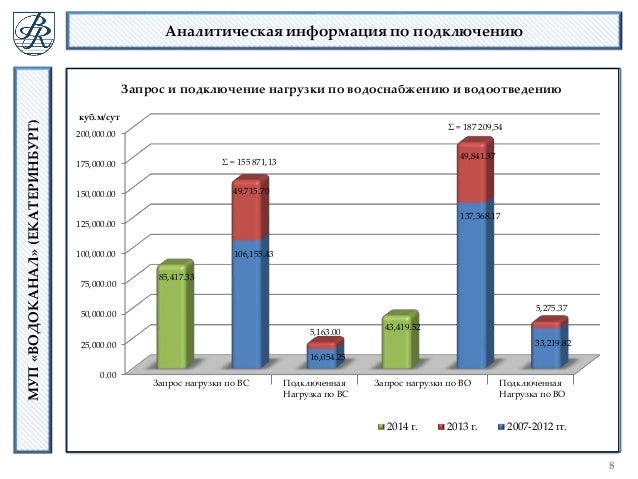 муниципальные программы екатеринбурга. муниципальные программы екатеринбурга. рублей. муниципальные программа развите культуры. муниципальные программы екатеринбурга.