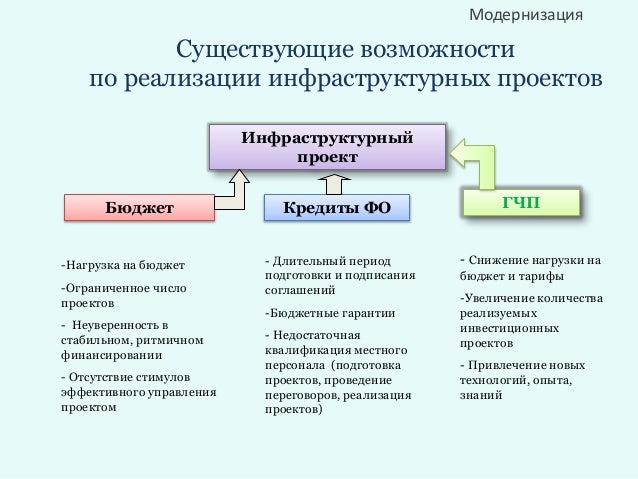 Разработка инновационных направлений повышения эффективности деятельности ООО 'В