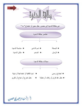 12 
البسملة   اسم الداعى  مناسبة الدعوة 
 الزمان  المدعو  مكان الدعوة 
 اجتماع رسمى  ندوة ثقافية أو اجتماعية أو دينية 
 حفل عقد قران أو زفاف أو خطبة  حفل تخرج أو نجاح أو تكريم 
هى بطاقة للدعوة إلى حضور حفل معين أو اجتماع " ما " 
عناصر بطاقة الدعوة 
مجالات بطاقة الدعوة 
 