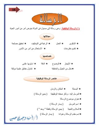 14 
١( الرسالة الوظيفية : وهى رسالة إلى مسئول فى الدولة بغرض أمر من أمور الحياة ( 
 الشكوى  العمل  الرغبة فى التوظيف  تحقيق مصلحة 
 تقديم مقترحات  الاستعلام عن أمر من الأمور 
 الإيجاز  الوضوح  الدقة  اسلوبها علمى 
 خال من الخيال والعاطفة  تتناول حقائق علمية موثقة 
 البسملة  المكان والزمان 
 المرسل إليه ، وذكر صفته الوظيفية ) يمين الرسالة ( 
 عنوان موضوع الرسالة 
 اسم المرسل ) يسار الرسالة ( 
 السلام والتحية ) يمين الرسالة ولفظة " وبعد " ( 
اسم مقدم الرسالة وعنوانه ) يسار الرسالة ( 
مجالاتها 
خصائصها 
عناصر الرسالة الوظيفية 
 