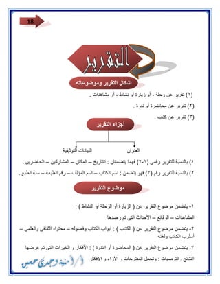 18 
٠( تقرير عن رحلة ، أو زيارة أو نشاط ، أو مشاهدات . ( 
٣( تقرير عن محاضرة أو ندوة . ( 
٢( تقرير عن كتاب . ( 
العنوان البيانات التوثيقية 
٠( بالنسبة للتقرير رقمى ) ٣ ٠ ( فهما يتضمنان : التاريخ المكان المشاركين الحاضرين . – – – - 
٣( بالنسبة للتقرير رقم ) ٢( فهو يتضمن : اسم الكتاب اسم المؤلف رقم الطبعة سنة الطبع . – – – 
٠ يتضمن موضوع التقرير عن ) الزيارة أو الرحلة أو النشاط ( : - 
المشاهدات الوقائع الأحداث التى تم رصدها – – 
٣ يتضمن موضوع التقرير عن ) الكتاب ( : أبواب الكتاب وفصوله محتواه الثقافى والعلمى – – - 
أسلوب الكاتب ولغته 
٢ يتضمن موضوع التقرير عن ) المحاضرة أو الندوة ( : الأفكار و الخيرات التى تم عرضها - 
النتائج والتوصيات : وتحمل المقترحات و الآراء و الأفكار 
أشكال التقرير وموضوعاته 
أجزاء التقرير 
موضوع التقرير 
 