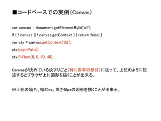 ■コードベースでの実例（Canvas） 
var canvas = document.getElementById('c1'); 
if ( ! canvas || ! canvas.getContext ) { return false; } 
var ctx = canvas.getContext('2d'); 
ctx.beginPath(); 
ctx.fillRect(0, 0, 80, 40); 
Canvasが決めている決まりごと（特に赤字の部分）に従って、上記のように記 述するとブラウザ上に図形を描くことが出来る。 
※上記の場合、幅80px、高さ40pxの図形を描くことが出来る。  