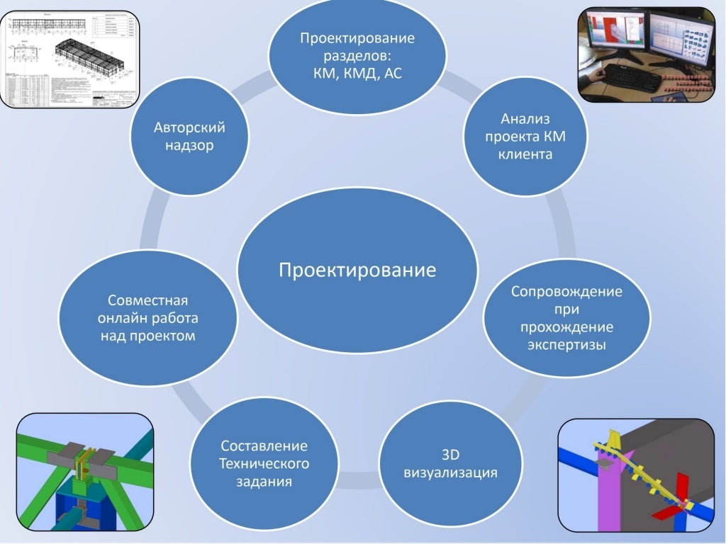 преимущества