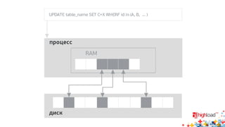 Проблемы
• Принцип «всё или ничего» не выполняется при записи диска
• Даже с оперативной памятью научились буквально только что
• Питание у сервера может упасть в любой момент
• Сеть тоже — против бульдозера оптике нечем возразить
• Нужно найти способ надёжно писать данные в ненадёжной
среде
• Как ни странно, ответ подсказали бухгалтеры
 