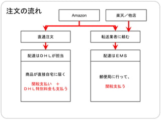 欧米でウェブ放送される日本アニメ 
観られます……が、 
 