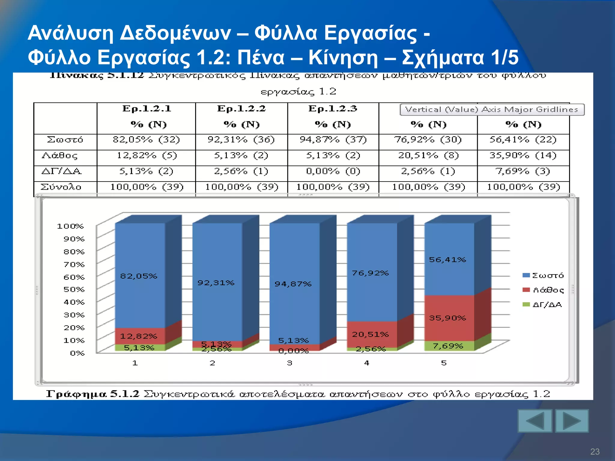 23 
Ανάλυση Δεδομένων – Φύλλα Εργασίας - Φύλλο Εργασίας 1.2: Πένα – Κίνηση – Σχήματα 1/5  