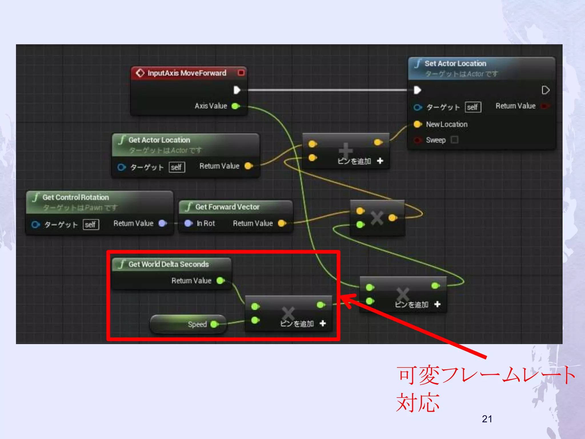 可変フレームレート 
対応 
21 
 