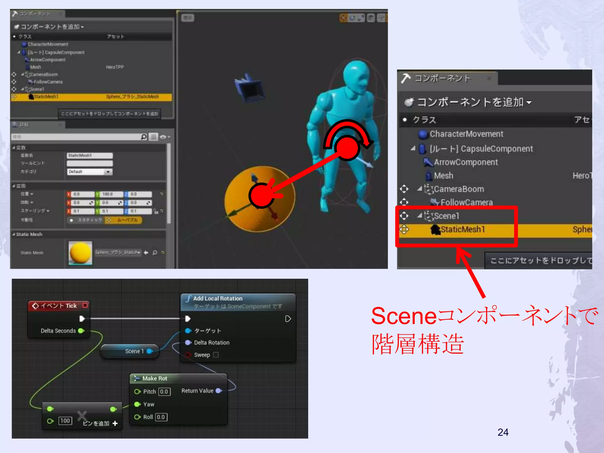 Sceneコンポーネントで 
階層構造 
24 
 