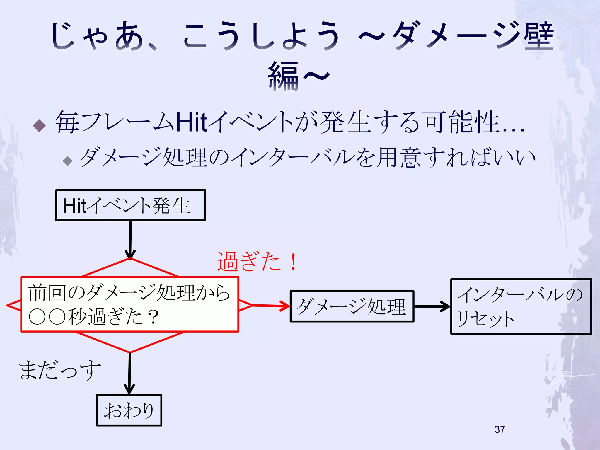  毎フレームHitイベントが発生する可能性… 
 ダメージ処理のインターバルを用意すればいい 
36 
Hitイベント発生 
過ぎた！ 
前回のダメージ処理から 
○○秒過ぎた？ 
おわり 
まだっす 
ダメージ処理 
インターバルの 
リセット 
 