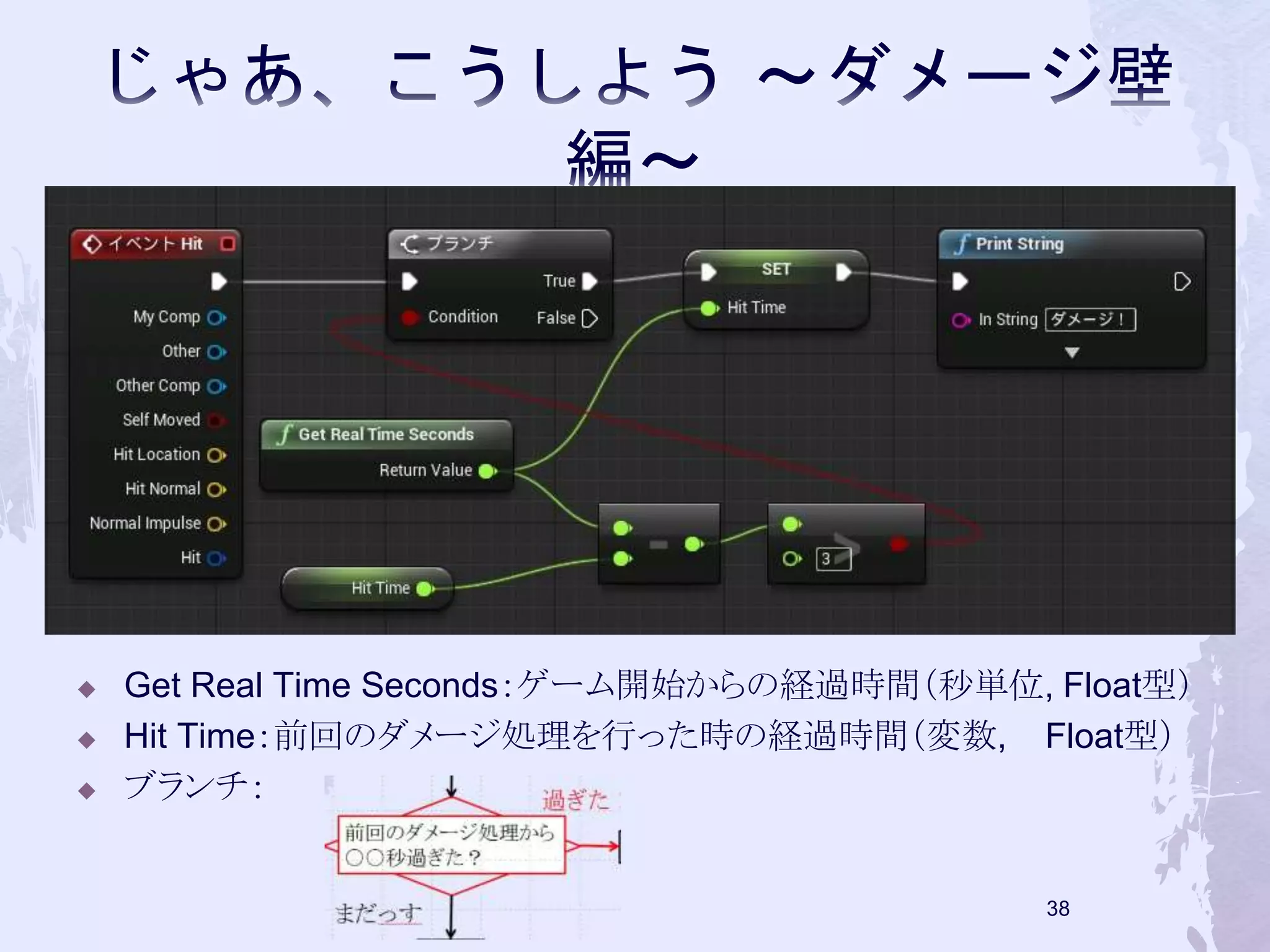  Get Real Time Seconds：ゲーム開始からの経過時間（秒単位, Float型） 
 Hit Time：前回のダメージ処理を行った時の経過時間（変数, Float型） 
 ブランチ： 
37 
 