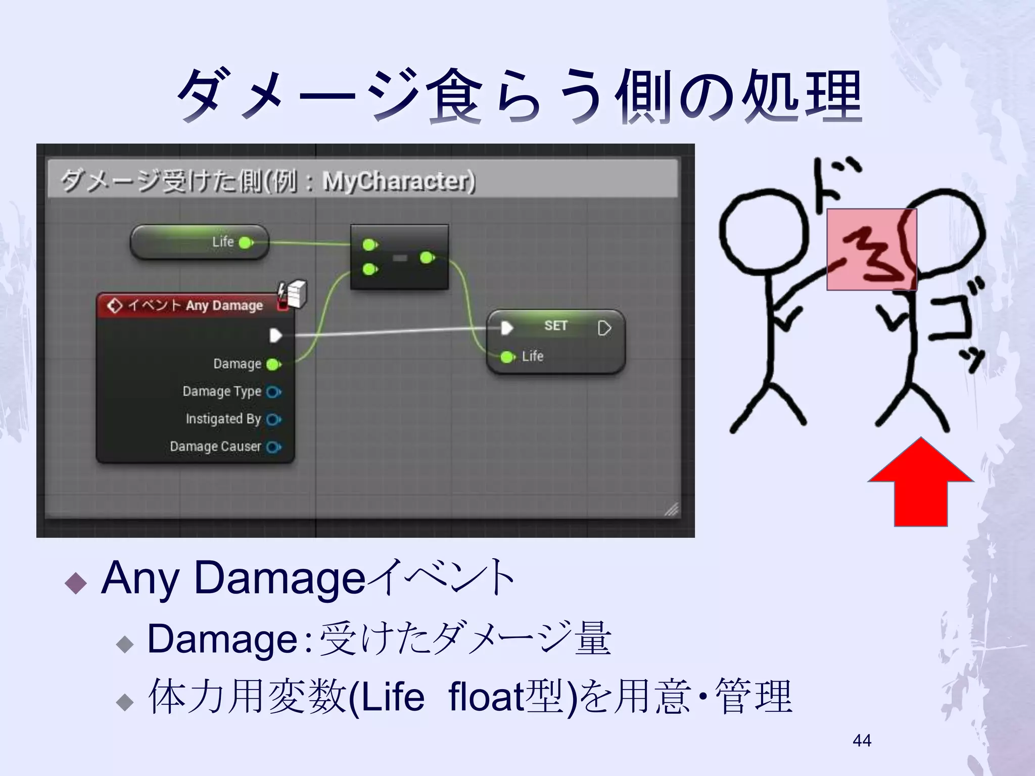  Any Damageイベント 
 Damage：受けたダメージ量 
 体力用変数(Life float型)を用意・管理 
43 
 