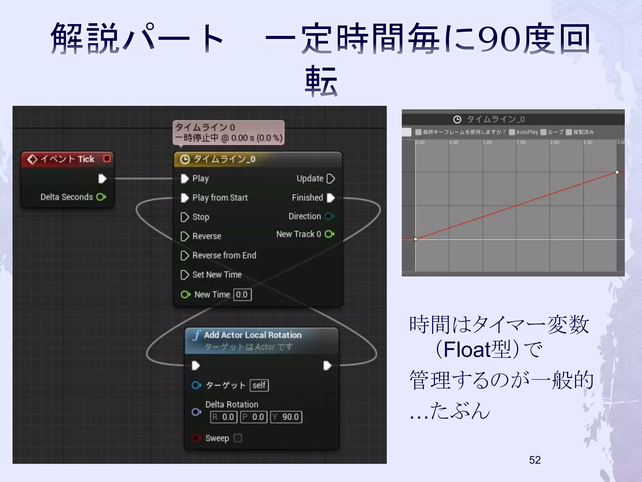 時間はタイマー変数 
（Float型）で 
管理するのが一般的 
…たぶん 
51 
 