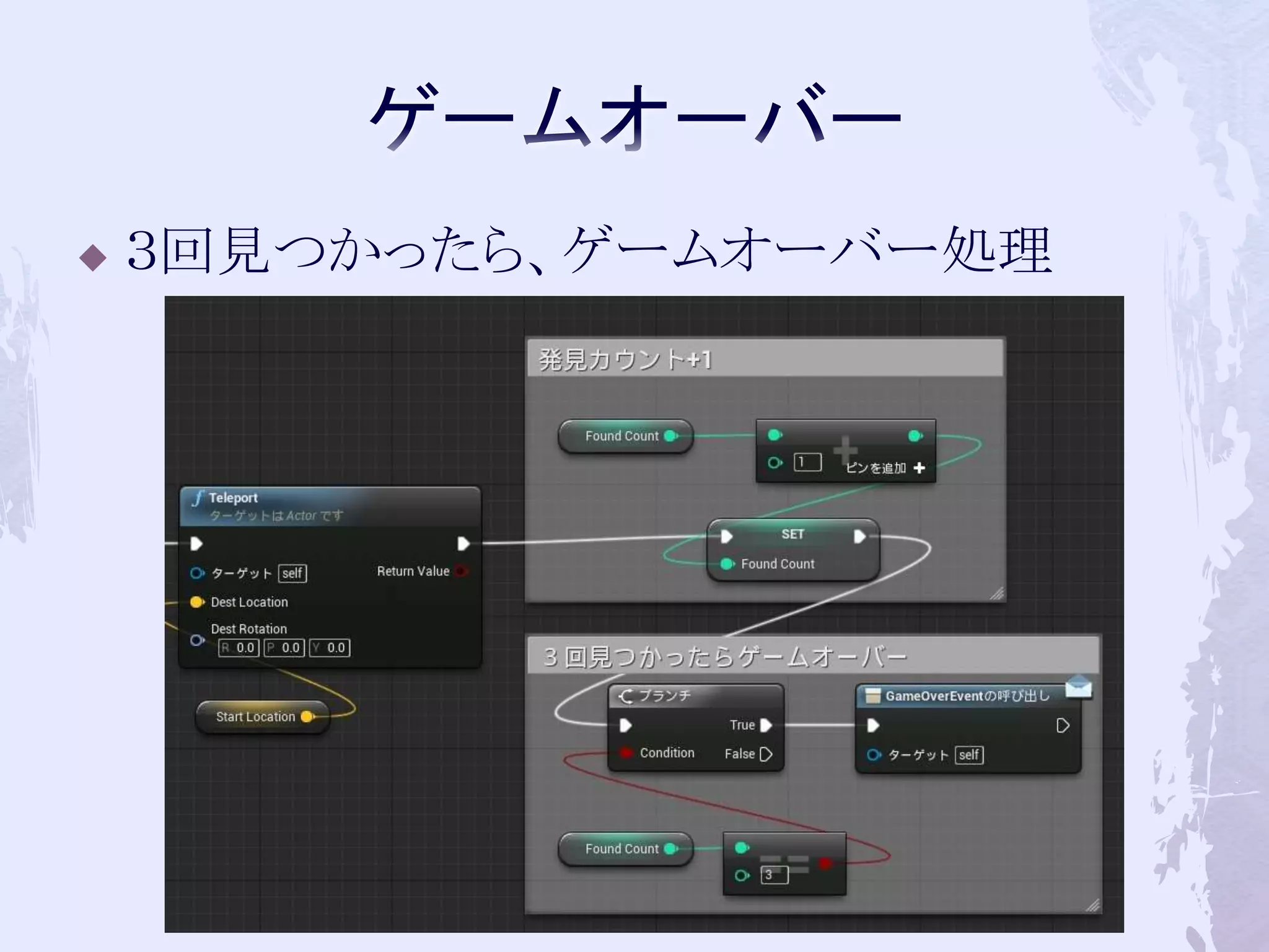  ３回見つかったら、ゲームオーバー処理 
59 
 