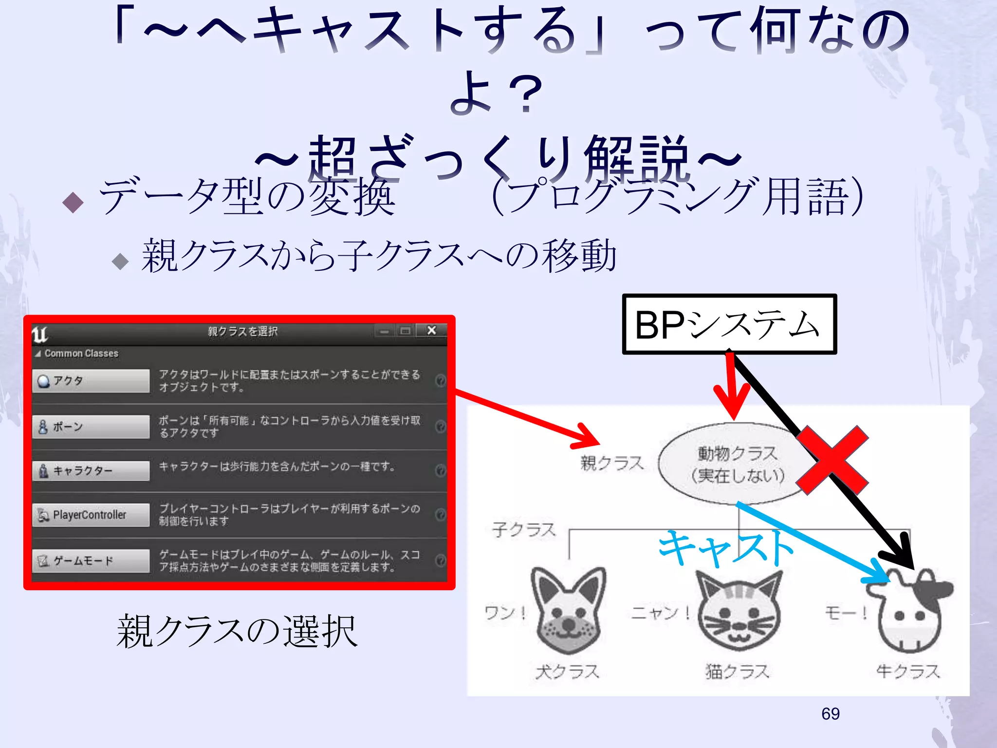  データ型の変換（プログラミング用語） 
 親クラスから子クラスへの移動 
68 
キャスト 
親クラスの選択 
BPシステム 
 
