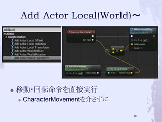  移動・回転命令を直接実行 
 CharacterMovementを介さずに 
16 
 