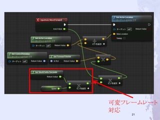 可変フレームレート 
対応 
21 
 