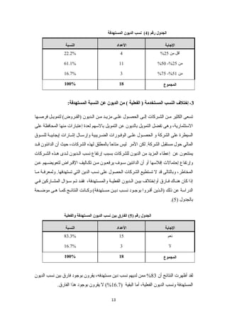 الجدول رقم ( 4) نسب الديون المستهدفة 
الجاابة العدداد النسبة 
22.2% 4 % أقل من 25 
61.1% 11 %50 -% من 25 
16.7% 3 %75 -% من 51 
100% المجموع 18 
-3 إختلف  النسب المستخدمة ( الفعلية ) من الديون عدن النسبة المستهدفة: 
تسعى الكثير ميين الشييركات إلييى الحصييول علييى مزيييد ميين الييديون (القييروض) لتمويييل فرصوييها 
الستثمارية، وهى تفضل التمويل بالديون عن التمويل بالسهم لعدة إعتبارات منها المحافظة على 
السيطرة على الشركة و الحصييول علييى الوفييورات الضييريبية وإرسييال إشييارات إيجابييية للسييوق 
المالي حول مستقبل الشركة. لكن المر ليس متاحاً  بالمطلق لهذه الشركات، حيث أن الدائنون قييد 
يمتنعون عن إعطاء المزيد من الديون للشركات بسبب إرتفاع نسب الييديون لييدى هييذه الشييركات 
وإرتفاع إحتمالت إفلسها أو أن الدائنين سييوف يرفعييون مين تكيياليف القيراض لتعويضيهم عين 
المخاطر، وبالتالى قد ل تستطيع الشركات الحصول على نسب الدين التي تستهدفها. ولمعرفيية مييا 
إذا كان هنيياك فييارق أوإختلف بييين الييديون الفعلييية والمسييتهدفة، فقييد تييم سيؤال المشيياركين فييي 
الدراسة عن ذلك (الييذين أقييروا بوجييود نسييب دييين مسييتهدفة) وكييانت النتائييج كمييا هييى موضييحة 
.( بالجدول ( 5 
الجدول رقم ( 5) الفارق بين نسب الديون المستهدفة والفعلية 
الجاابة العدداد النسبة 
83.3% نعم 15 
16.7% ل 3 
100% المجموع 18 
لقد أظهرت النتائج أن 83 % ممن لديهم نسب دين مستهدفه، يقرون بوجود فارق بين نسب الديون 
المستهدفة ونسب الديون الفعلية، أما البقية ( 16.7 %) ل يقرون بوجود هذا الفارق. 
13 
 