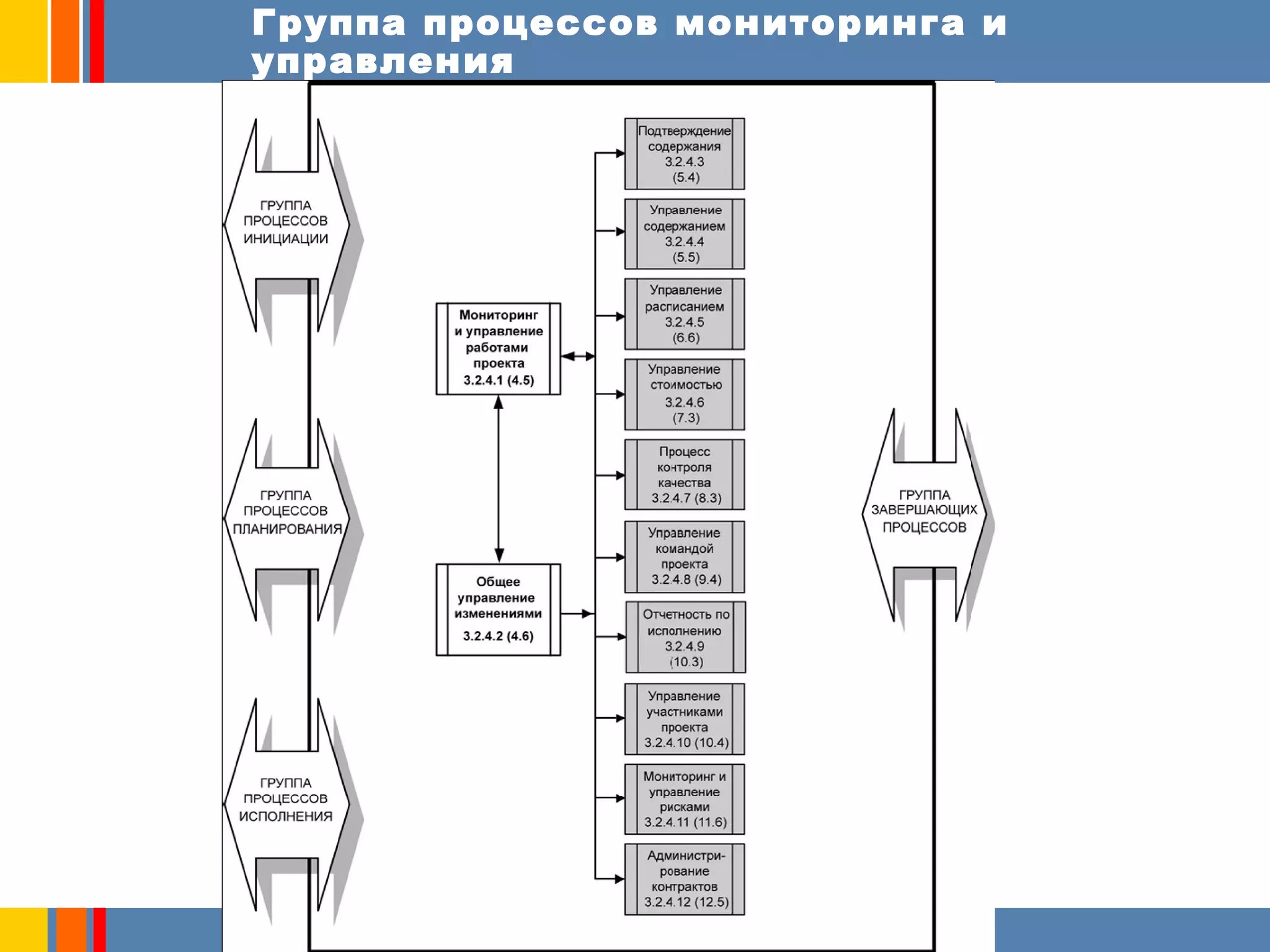 Группа процессов мониторинга и 
управления 
ãЕкатерина Колтуова 2006 г. www.koltunova.com kate@koltunova.com 
 